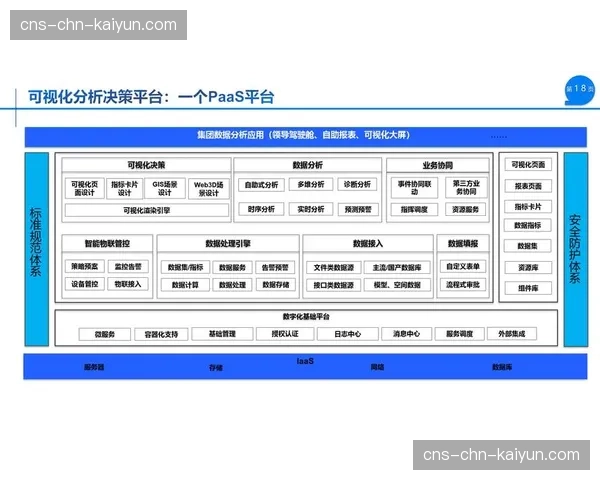 数据中台建设成为焦点 强化多赛事信号的数据治理能力